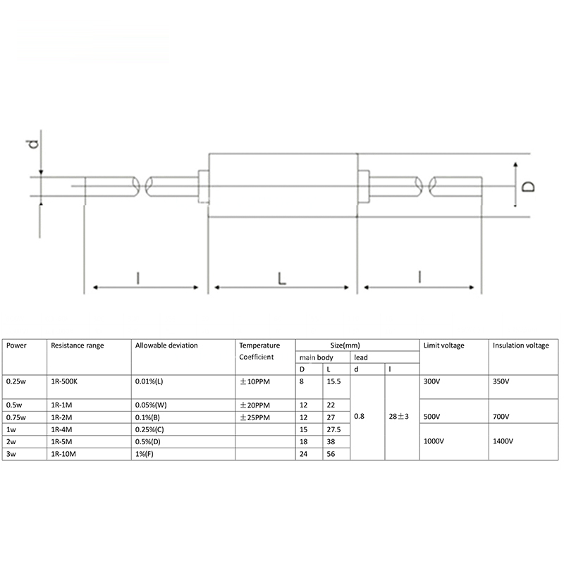 RX70 0.25W 0.5W 1W 2W high precision.precision resistor.precision sampling standard resistor - Image 6