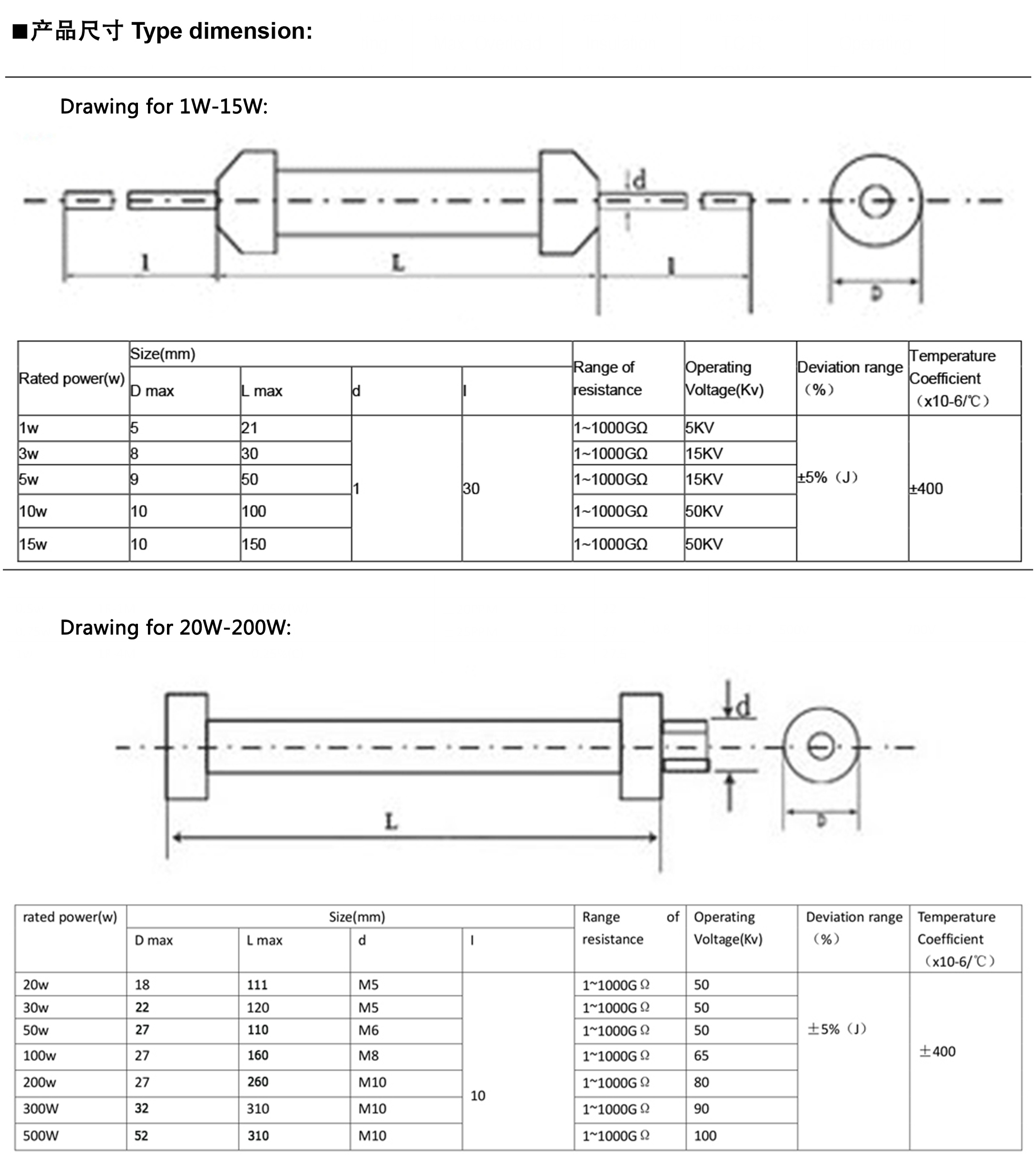 RI80 glass film.Inductive.High pressure.Glass glaze.Large resistance.resistor 3w 5w 10w 15w 20w 30w 50w 100w 200w - Image 7